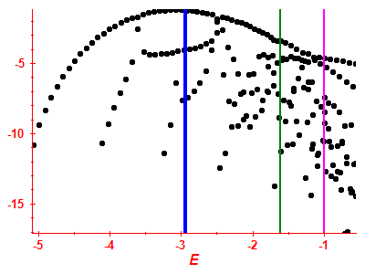 Strength function log